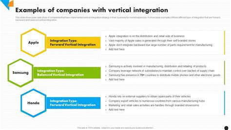 Examples Of Companies With Integration Integration Strategy For