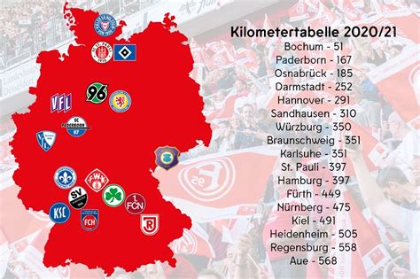 Spielplan 2 Bundesliga 2020 21