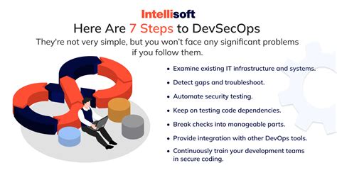 What Is Devsecops Meaning Perks Importance And Useful Tips