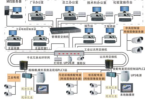 污水处理自动化控制系统 西安利雅得电气