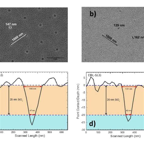 Top View SEM Images Of A NIL SLG And B EBL SLG Substrates The SEM