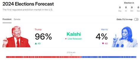 US Election 2024 Trump Takes Must Win North Carolina Republicans Win