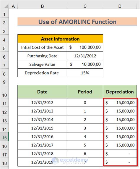 How To Use MACRS Depreciation Formula In Excel 8 Methods