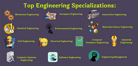 Engineering Career Guide Salary And Degree Info Grad School Center