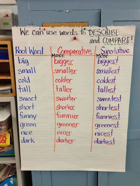 Comparative Adjectives Anchor Chart