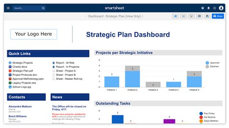 Project management smartsheet template - alaasse