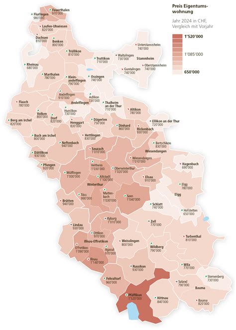 Immobilienmarkt Region Winterthur 2024 HEV Region Winterthur