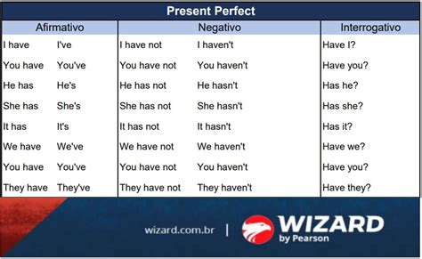 Verb Tenses Chart Tabela De Tempos Verbais Verbtense Verloop Io