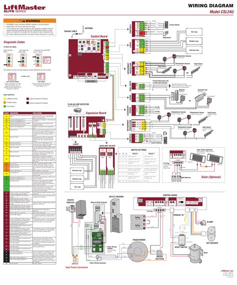 Liftmaster Sensor Wiring