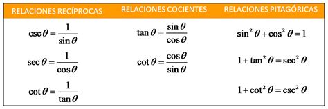 Blog Trigomaths