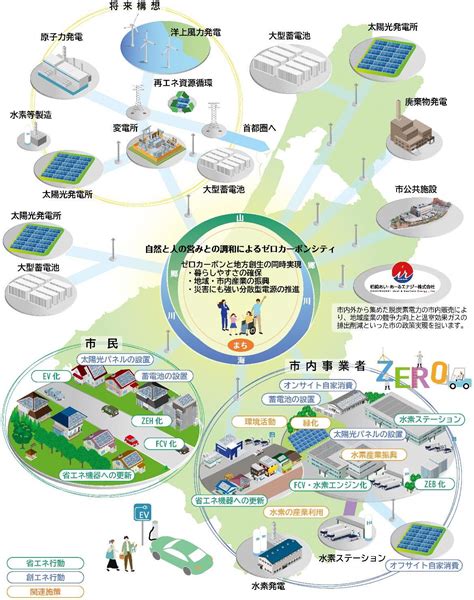 ゼロカーボンシティ推進戦略を策定しました柏崎市公式ホームページ