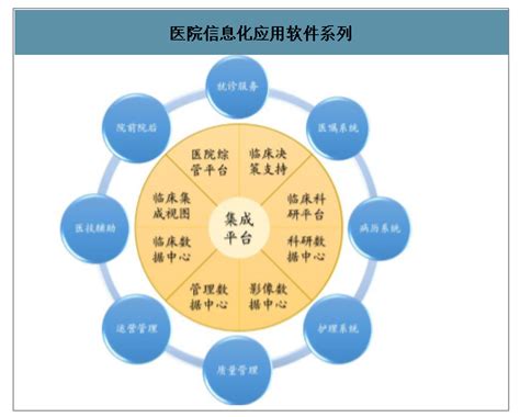 2020年中国医疗卫生信息化行业发展前景分析 图 智研咨询