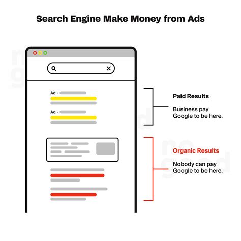 A Beginners Guide to How Search Engines Work in 2024 | NoGood