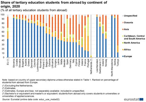 Learning Mobility Statistics Statistics Explained