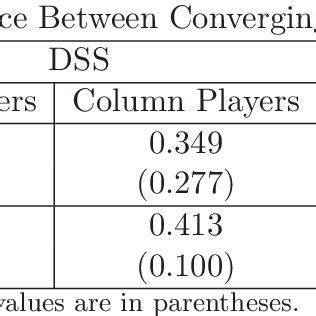 generalized kolmogorov smirnov test  table