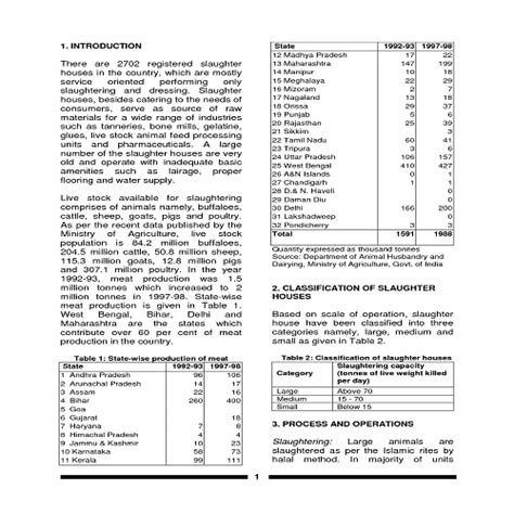 Techno Economic Feasibility Report Techno Economic Feasibility Report