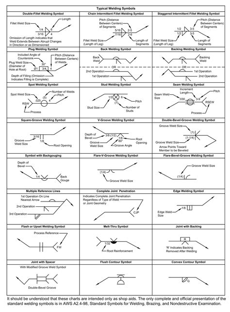 Welding Symbols Chart Printable