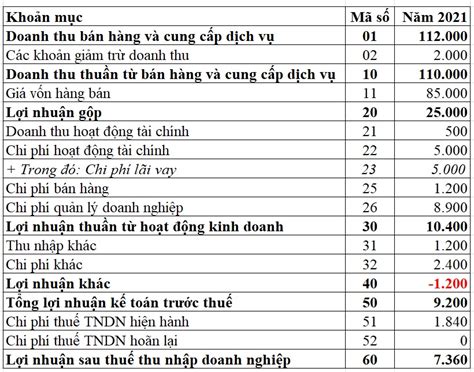 EPS Earning per share là gì Cách tính và Ví dụ minh họa cụ thể nhất