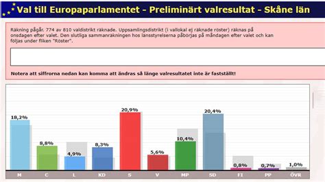 Sverigedemokraterna Eu Valets Vinnare I Skåne Svt Nyheter