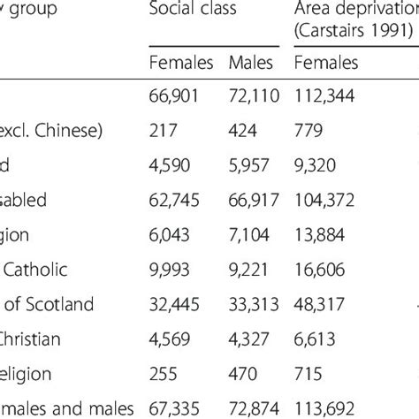 Equality Group Frequencies By Sex Download Table