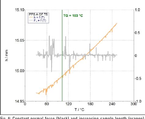 Figure From Dynamic Mechanical Thermal Analysis Dmta On Polymer