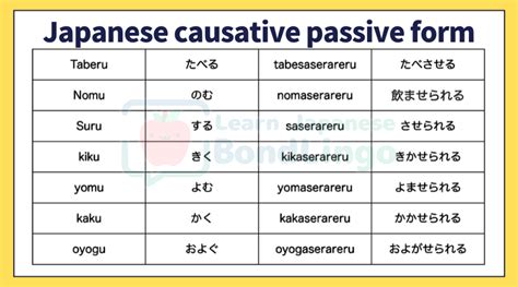 Using The Japanese Causative Passive Form To Express To Be