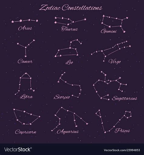 12 Zodiac Constellations Online Welcome Pack Net