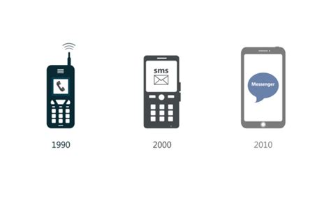 The Evolution Of Mobile Phones Black Electronic History Vector Png