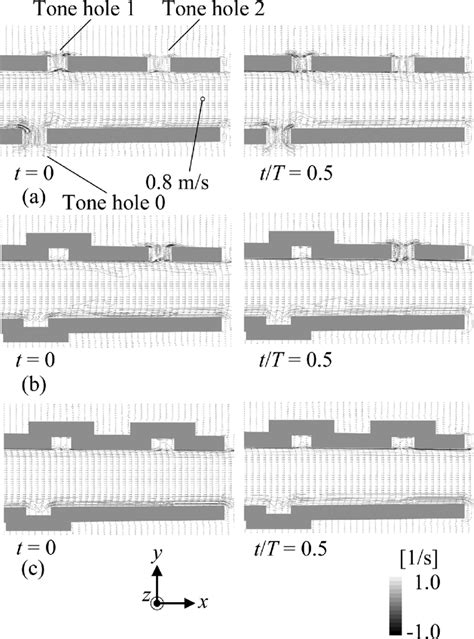 Velocity vectors and contours of spanwise vorticity along z ¼ 0 at M ¼