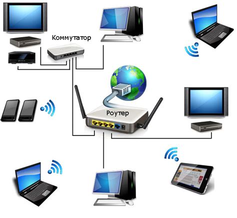 Домашняя Сеть Wifi Роутер – Telegraph