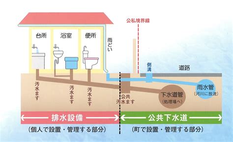 下水道の仕組みについて 茨城県阿見町ホームページ