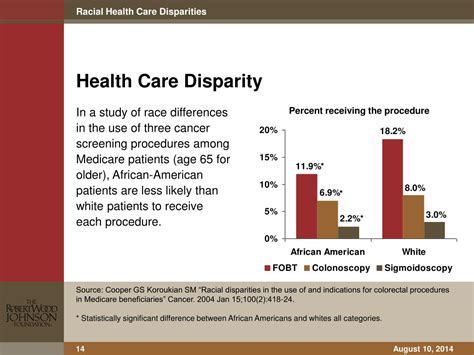 Examples Of Disparities In Health Care