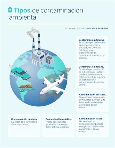 Tipos De Contaminación Mas Comunes