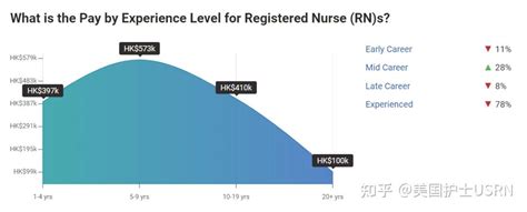 Hkrn 在香港当护士，钱途和前途都很坦荡？请问这是真的吗？ 知乎