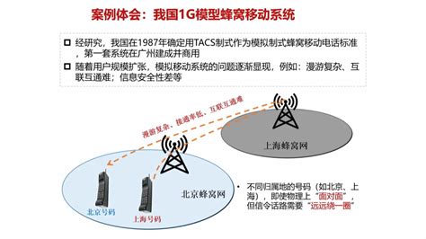 全球移动通信标准发展演进的启示会议资料 报告厅