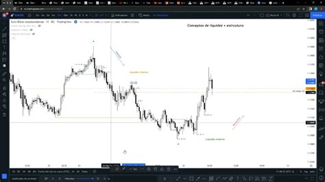 Liquidez Inducement Trading Youtube