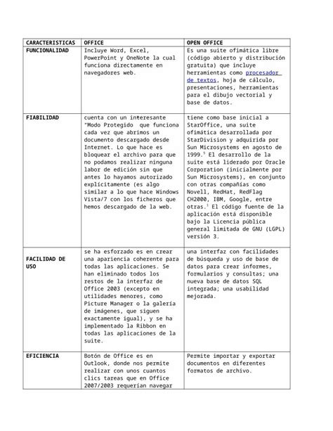 Doc Cuadro Comparativo Dokumen Tips