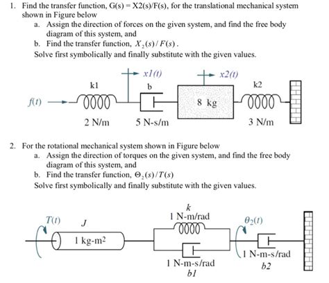 Solved 1 Find The Transfer Function G S X2 S F S For Chegg