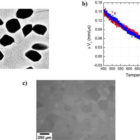 Ti Alloy A Sem Bse Image Of The As Received Microstructure B