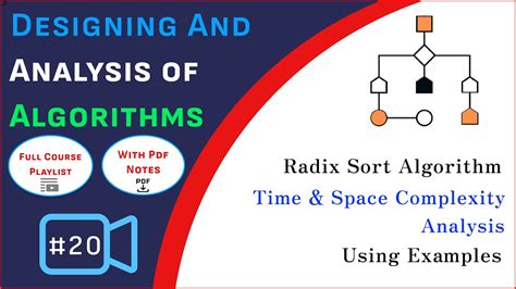 Radix Sort Space Time Complexity Best Avg Worst Analysis