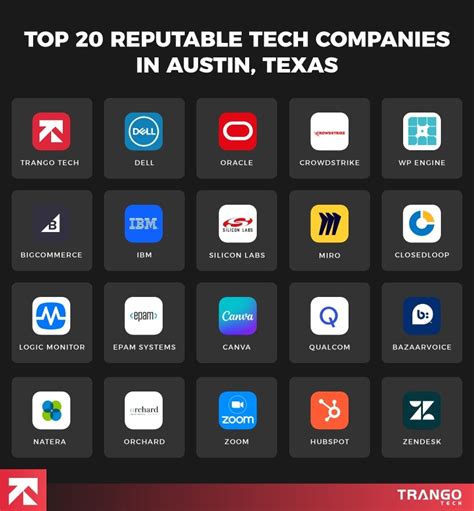 Top 20 Big Tech Companies in Austin, Texas to Check Out