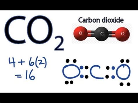 Lewis Dot Diagram for CO2 - How To Discuss