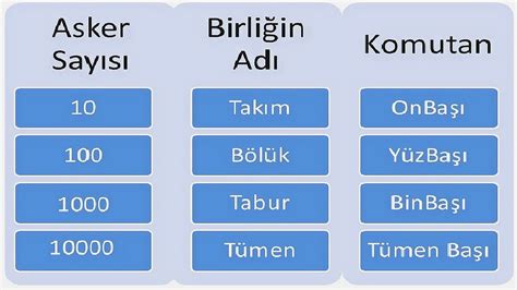 Slam Yet Nces T Rk Devletler Nde Ordu Te K Lati Zet Sorular