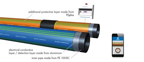 Polyethylene PE Pipe Egeplast Ireland Ltd PE100 Pipe In Sticks Or Coils