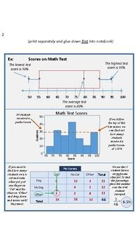 Data Displays Notes Foldables By Alexandra Shunk Tpt