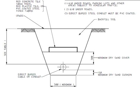 Electrical conduit Installation Aboveground & Undergroud Techniques ...