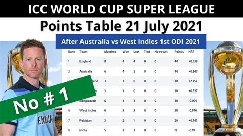 Icc World Cup Super League Points Table 21 July 2021 World Cup Super