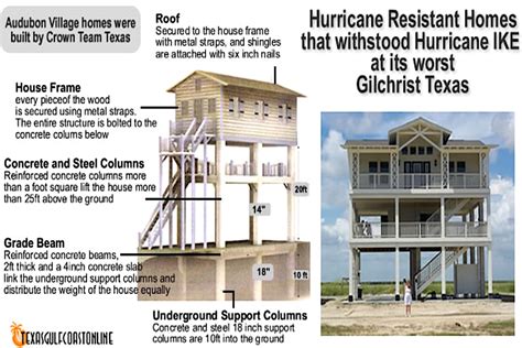 Hurricane Proof Home Plans | plougonver.com