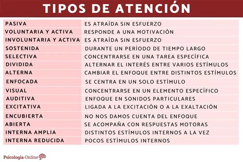 Proceso De Atenci N En Psicolog A Importancia Y Tipos Colegio De