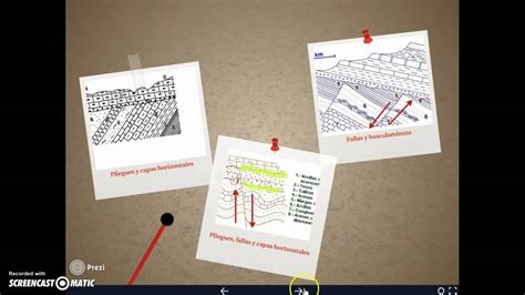 Interpretación cortes geológicos YouTube